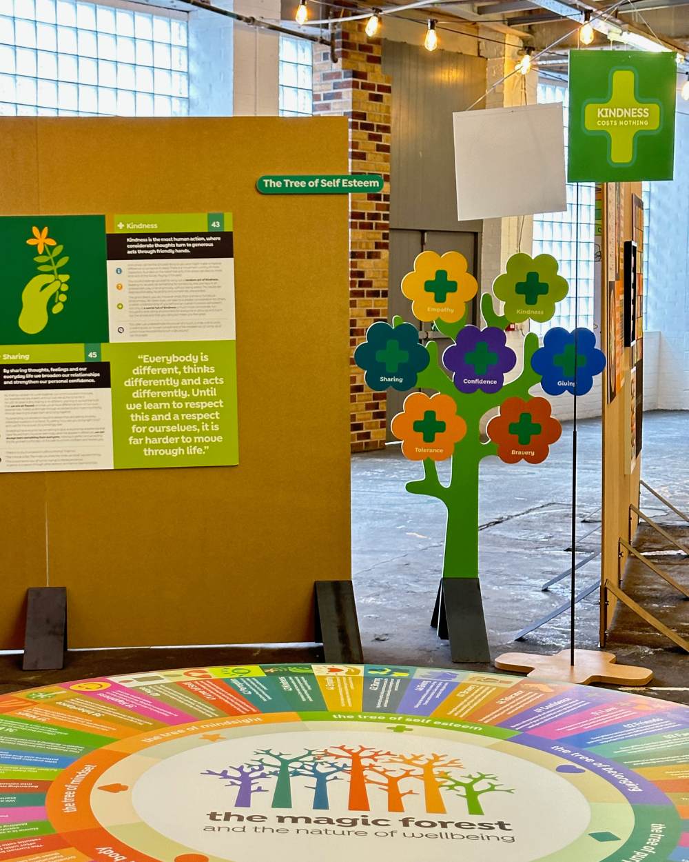 A visual System of Wellbeing display for the The Magic Forest and the nature of wellbeing book system at the book launch